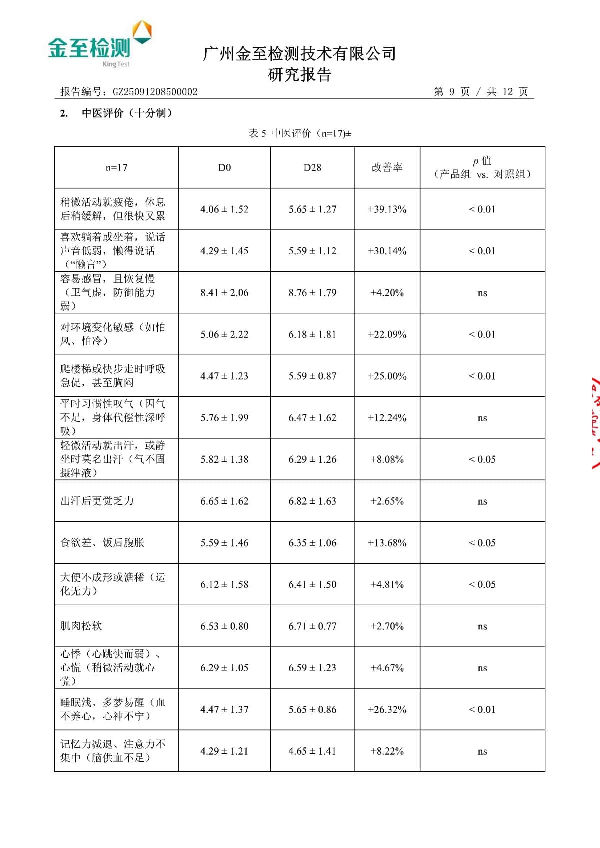 报告图片33